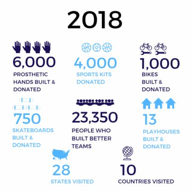 Odyssey Teams, charity events in 2018